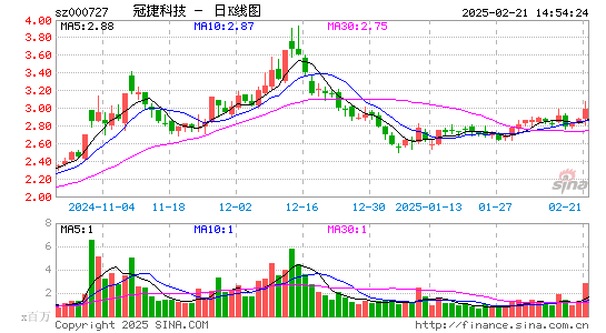 冠捷科技