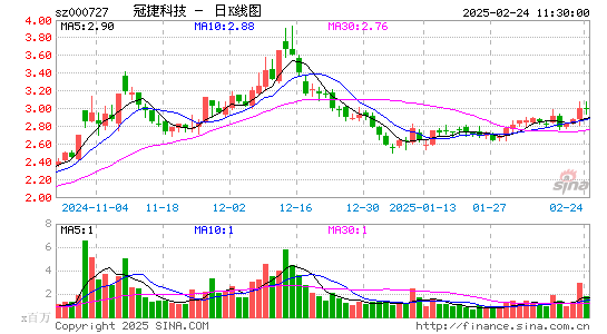 冠捷科技