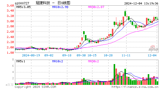 冠捷科技