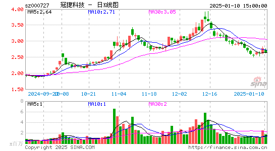 冠捷科技