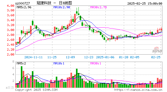 冠捷科技