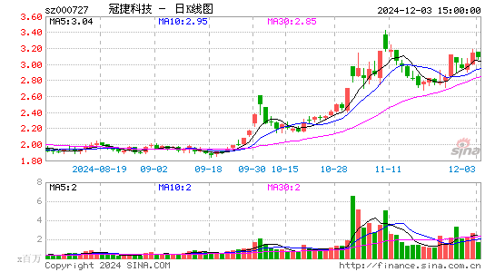 冠捷科技