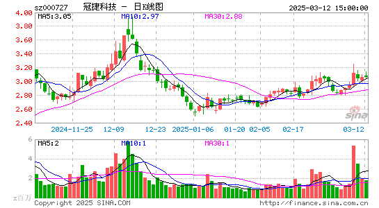 冠捷科技