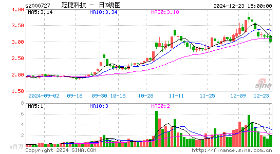 冠捷科技