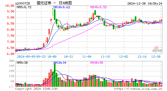 国元证券