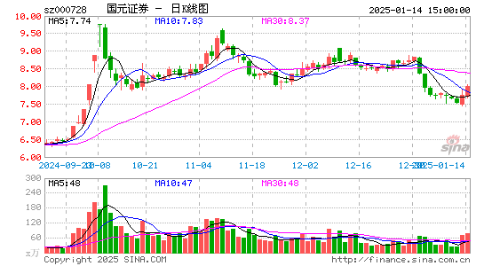 国元证券