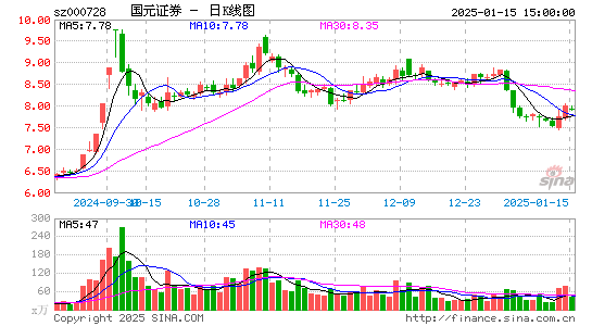 国元证券