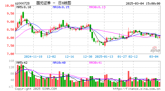 国元证券