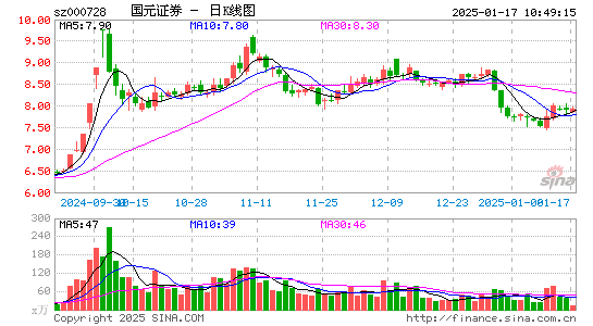 国元证券