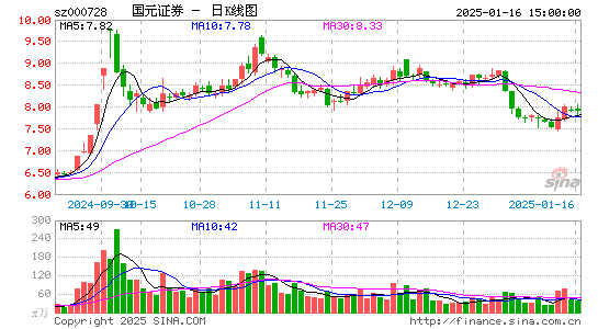 国元证券