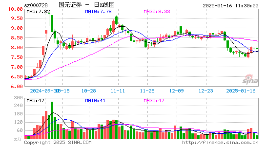 国元证券