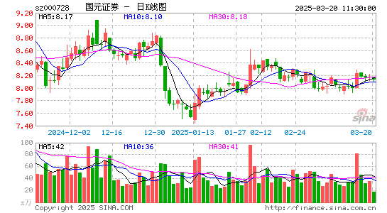 国元证券