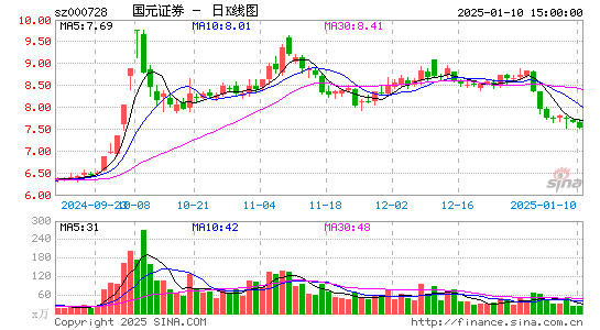 国元证券