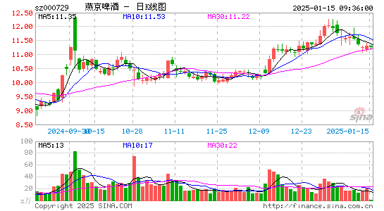 燕京啤酒