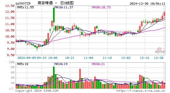 燕京啤酒