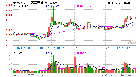 燕京啤酒