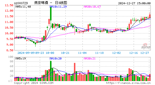 燕京啤酒