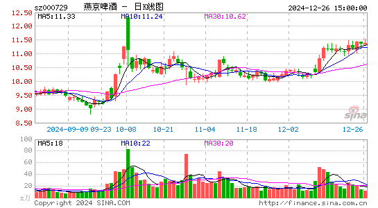 燕京啤酒