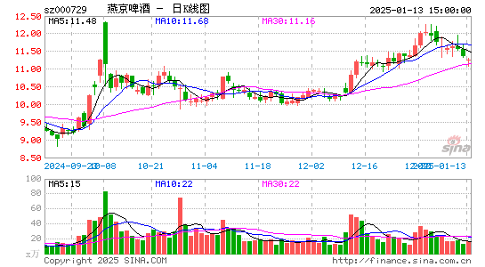 燕京啤酒