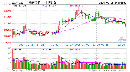 燕京啤酒