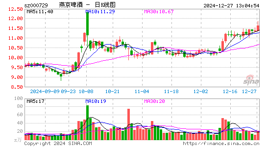 燕京啤酒