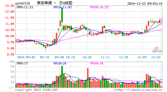 燕京啤酒