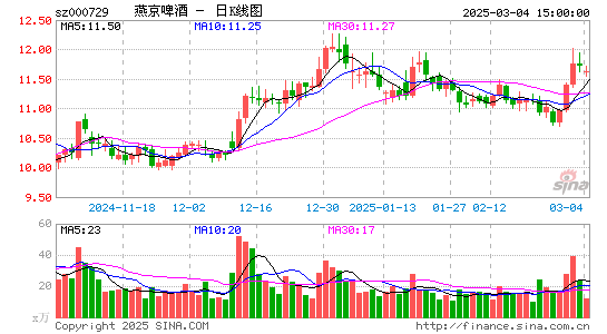 燕京啤酒