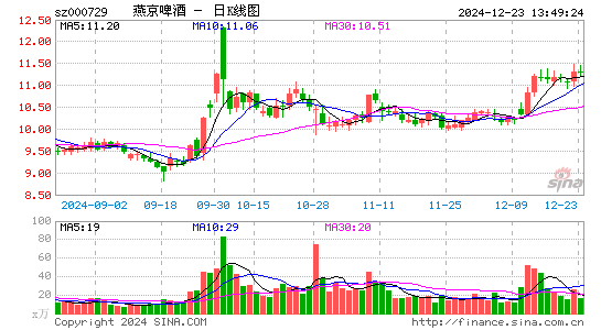 燕京啤酒