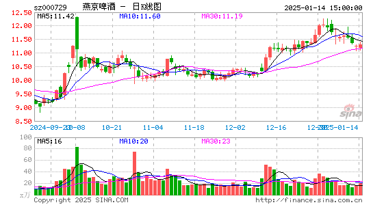 燕京啤酒