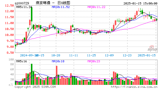 燕京啤酒