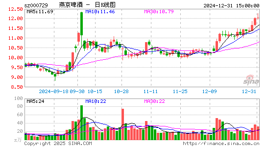 燕京啤酒