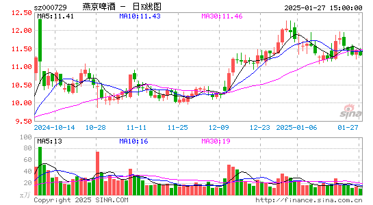 燕京啤酒