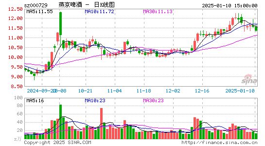 燕京啤酒