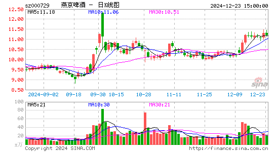 燕京啤酒