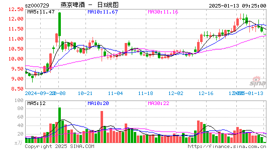 燕京啤酒