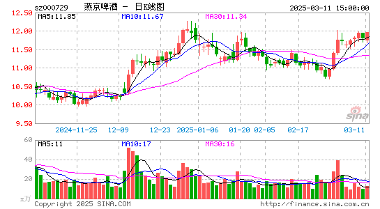 燕京啤酒