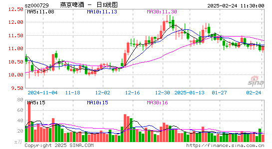 燕京啤酒