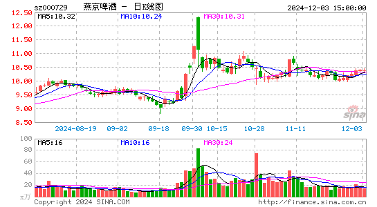 燕京啤酒