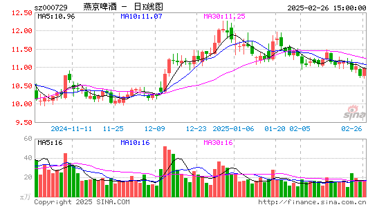 燕京啤酒