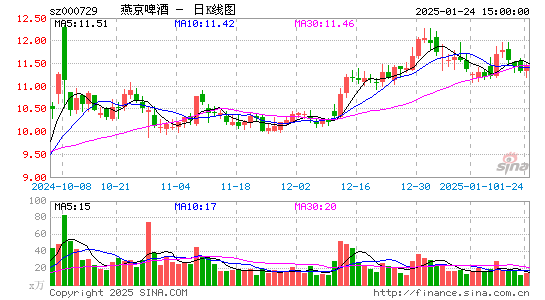 燕京啤酒