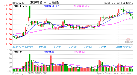 燕京啤酒