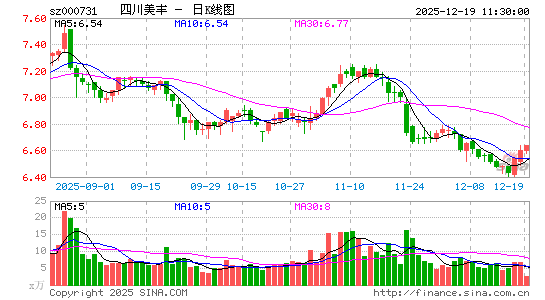 �Ĵ�����