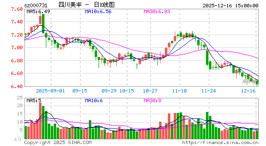 �Ĵ�����