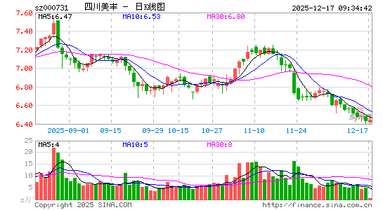 �Ĵ�����