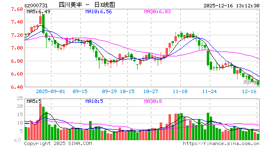 �Ĵ�����