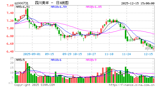 �Ĵ�����