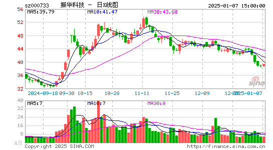 振华科技