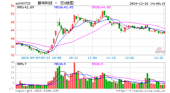 振华科技