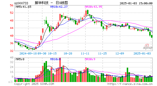 振华科技