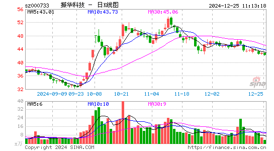 振华科技